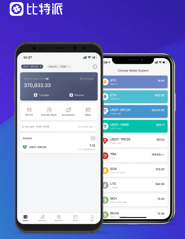 15usdt